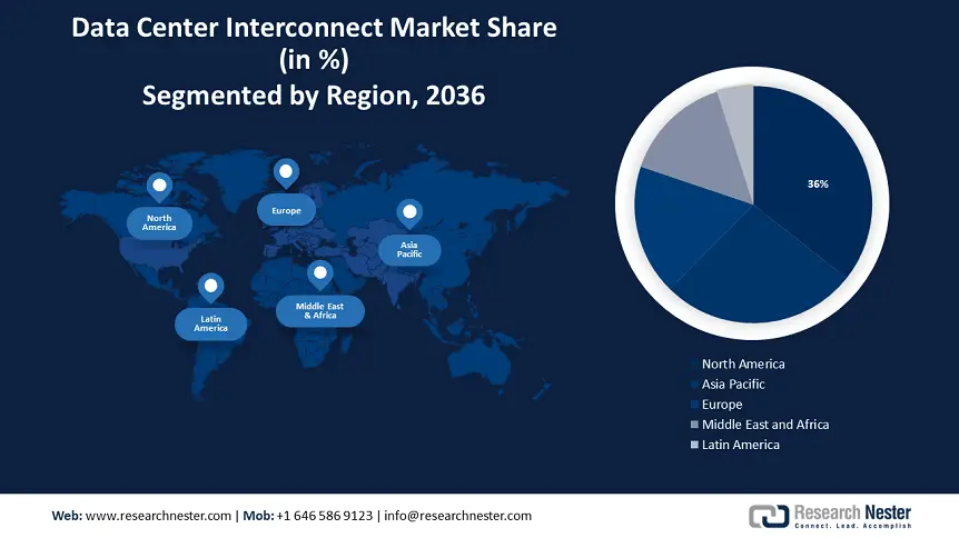 Data Center Interconnect Market Size
